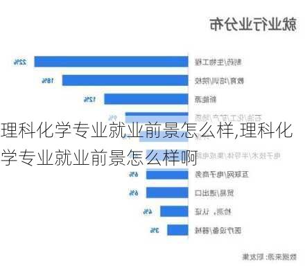 理科化学专业就业前景怎么样,理科化学专业就业前景怎么样啊