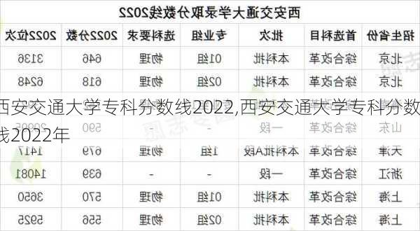 西安交通大学专科分数线2022,西安交通大学专科分数线2022年