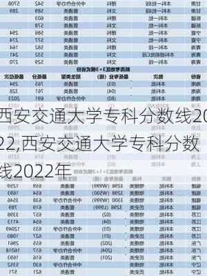 西安交通大学专科分数线2022,西安交通大学专科分数线2022年