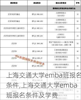 上海交通大学emba班报名条件,上海交通大学emba班报名条件及学费