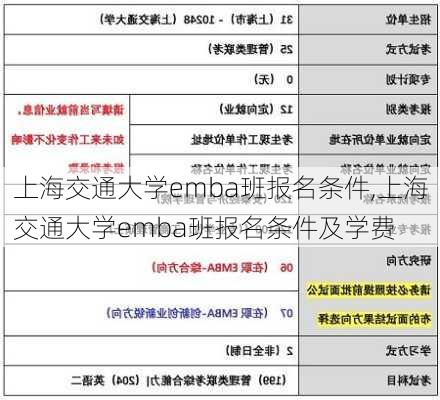 上海交通大学emba班报名条件,上海交通大学emba班报名条件及学费