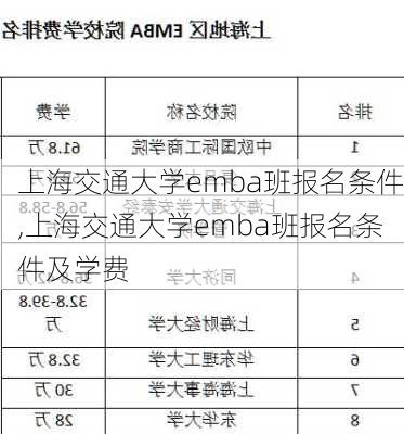 上海交通大学emba班报名条件,上海交通大学emba班报名条件及学费