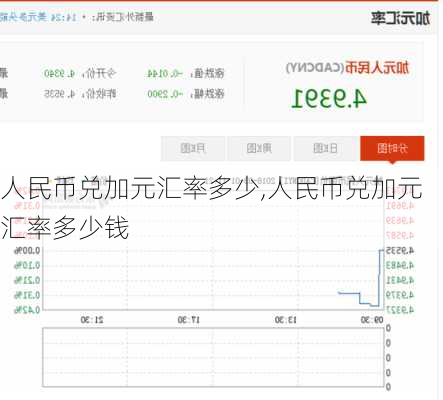 人民币兑加元汇率多少,人民币兑加元汇率多少钱