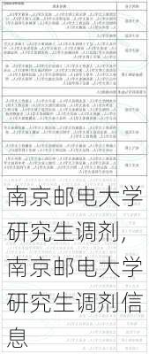 南京邮电大学研究生调剂,南京邮电大学研究生调剂信息