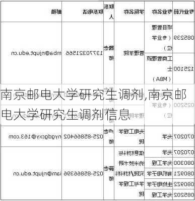 南京邮电大学研究生调剂,南京邮电大学研究生调剂信息