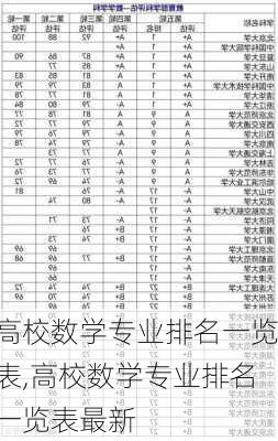 高校数学专业排名一览表,高校数学专业排名一览表最新