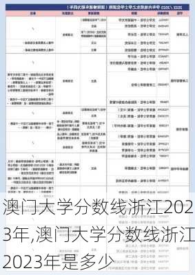 澳门大学分数线浙江2023年,澳门大学分数线浙江2023年是多少