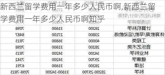 新西兰留学费用一年多少人民币啊,新西兰留学费用一年多少人民币啊知乎