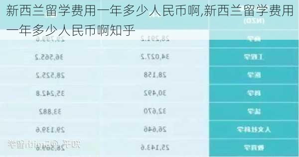 新西兰留学费用一年多少人民币啊,新西兰留学费用一年多少人民币啊知乎