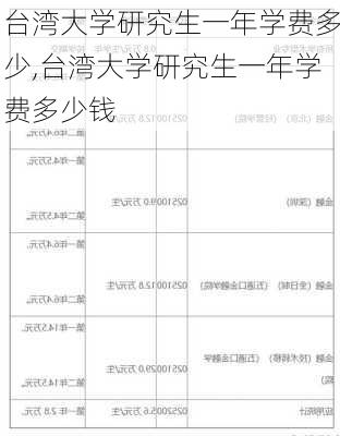 台湾大学研究生一年学费多少,台湾大学研究生一年学费多少钱