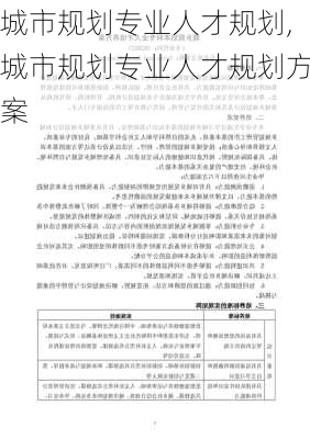 城市规划专业人才规划,城市规划专业人才规划方案