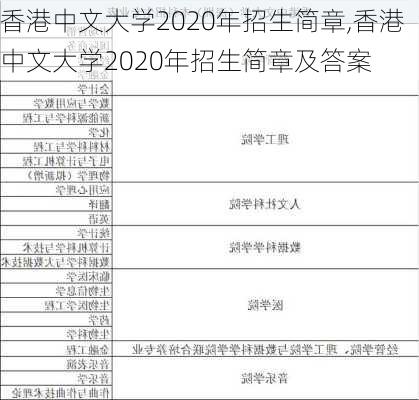 香港中文大学2020年招生简章,香港中文大学2020年招生简章及答案