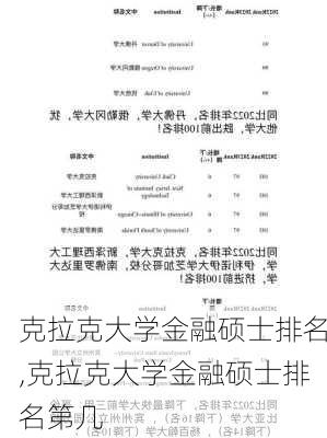 克拉克大学金融硕士排名,克拉克大学金融硕士排名第几