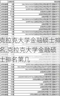 克拉克大学金融硕士排名,克拉克大学金融硕士排名第几