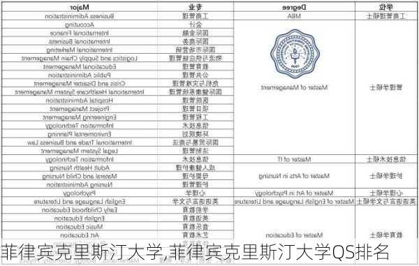 菲律宾克里斯汀大学,菲律宾克里斯汀大学QS排名