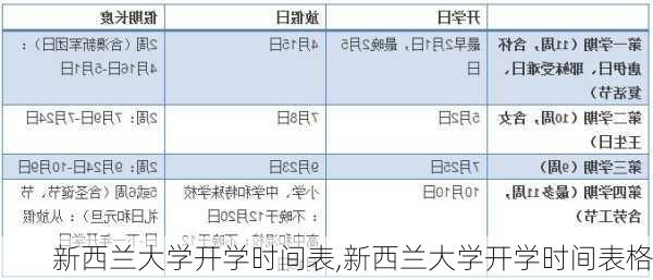 新西兰大学开学时间表,新西兰大学开学时间表格