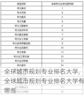 全球城市规划专业排名大学,全球城市规划专业排名大学有哪些