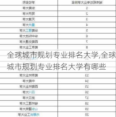 全球城市规划专业排名大学,全球城市规划专业排名大学有哪些