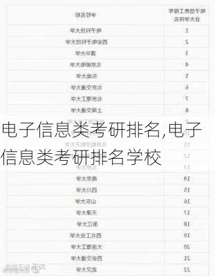 电子信息类考研排名,电子信息类考研排名学校
