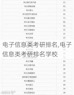 电子信息类考研排名,电子信息类考研排名学校