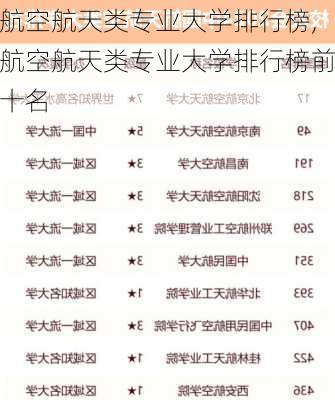 航空航天类专业大学排行榜,航空航天类专业大学排行榜前十名