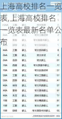 上海高校排名一览表,上海高校排名一览表最新名单公布