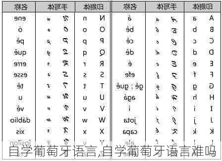 自学葡萄牙语言,自学葡萄牙语言难吗