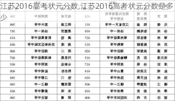 江苏2016高考状元分数,江苏2016高考状元分数是多少