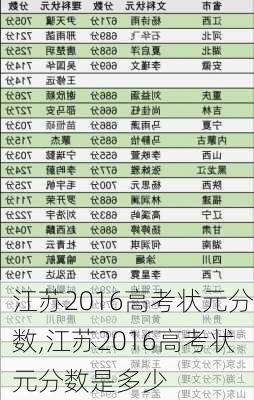 江苏2016高考状元分数,江苏2016高考状元分数是多少