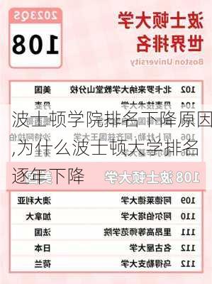 波士顿学院排名下降原因,为什么波士顿大学排名逐年下降