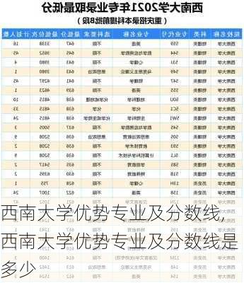 西南大学优势专业及分数线,西南大学优势专业及分数线是多少