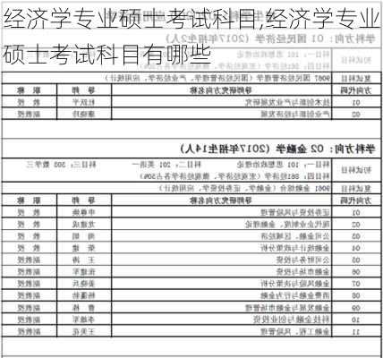 经济学专业硕士考试科目,经济学专业硕士考试科目有哪些