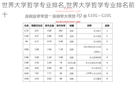 世界大学哲学专业排名,世界大学哲学专业排名前十