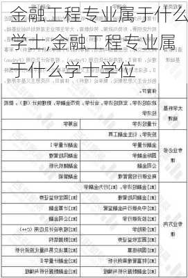 金融工程专业属于什么学士,金融工程专业属于什么学士学位