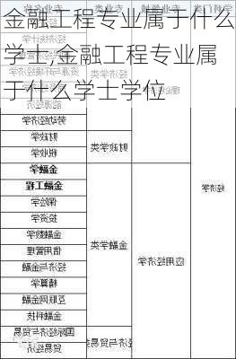 金融工程专业属于什么学士,金融工程专业属于什么学士学位