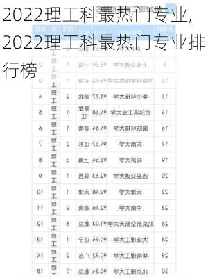 2022理工科最热门专业,2022理工科最热门专业排行榜