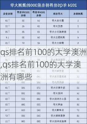 qs排名前100的大学澳洲,qs排名前100的大学澳洲有哪些