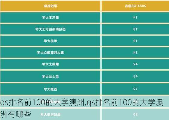 qs排名前100的大学澳洲,qs排名前100的大学澳洲有哪些