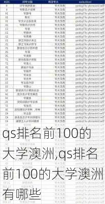 qs排名前100的大学澳洲,qs排名前100的大学澳洲有哪些