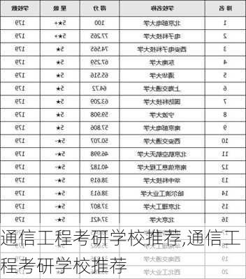 通信工程考研学校推荐,通信工程考研学校推荐