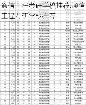 通信工程考研学校推荐,通信工程考研学校推荐