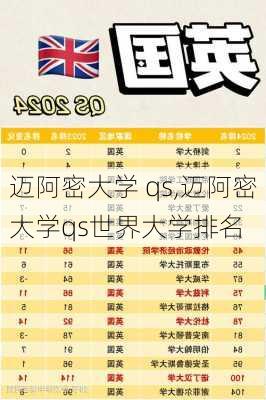 迈阿密大学 qs,迈阿密大学qs世界大学排名