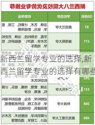 新西兰留学专业的选择,新西兰留学专业的选择有哪些