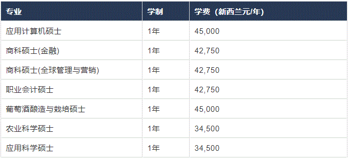 新西兰留学专业的选择,新西兰留学专业的选择有哪些