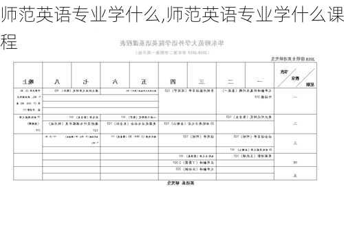 师范英语专业学什么,师范英语专业学什么课程