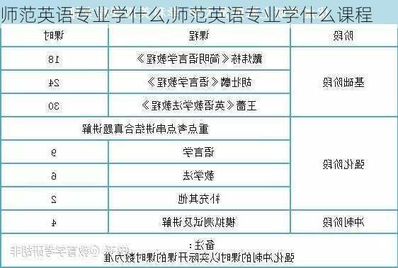 师范英语专业学什么,师范英语专业学什么课程