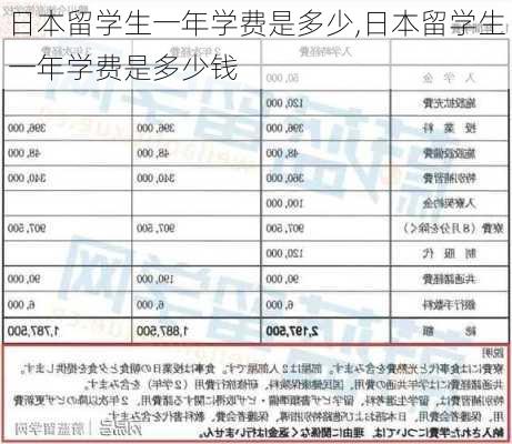 日本留学生一年学费是多少,日本留学生一年学费是多少钱