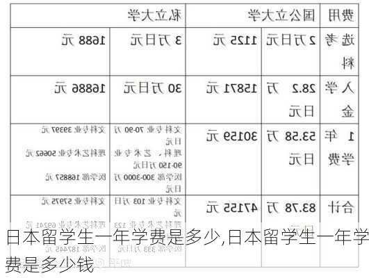 日本留学生一年学费是多少,日本留学生一年学费是多少钱