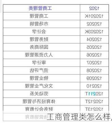 工商管理类怎么样,