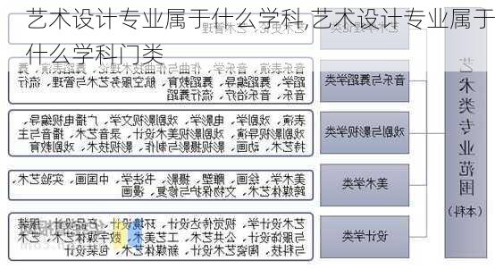 艺术设计专业属于什么学科,艺术设计专业属于什么学科门类